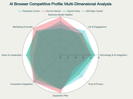 AI Browser Revolution