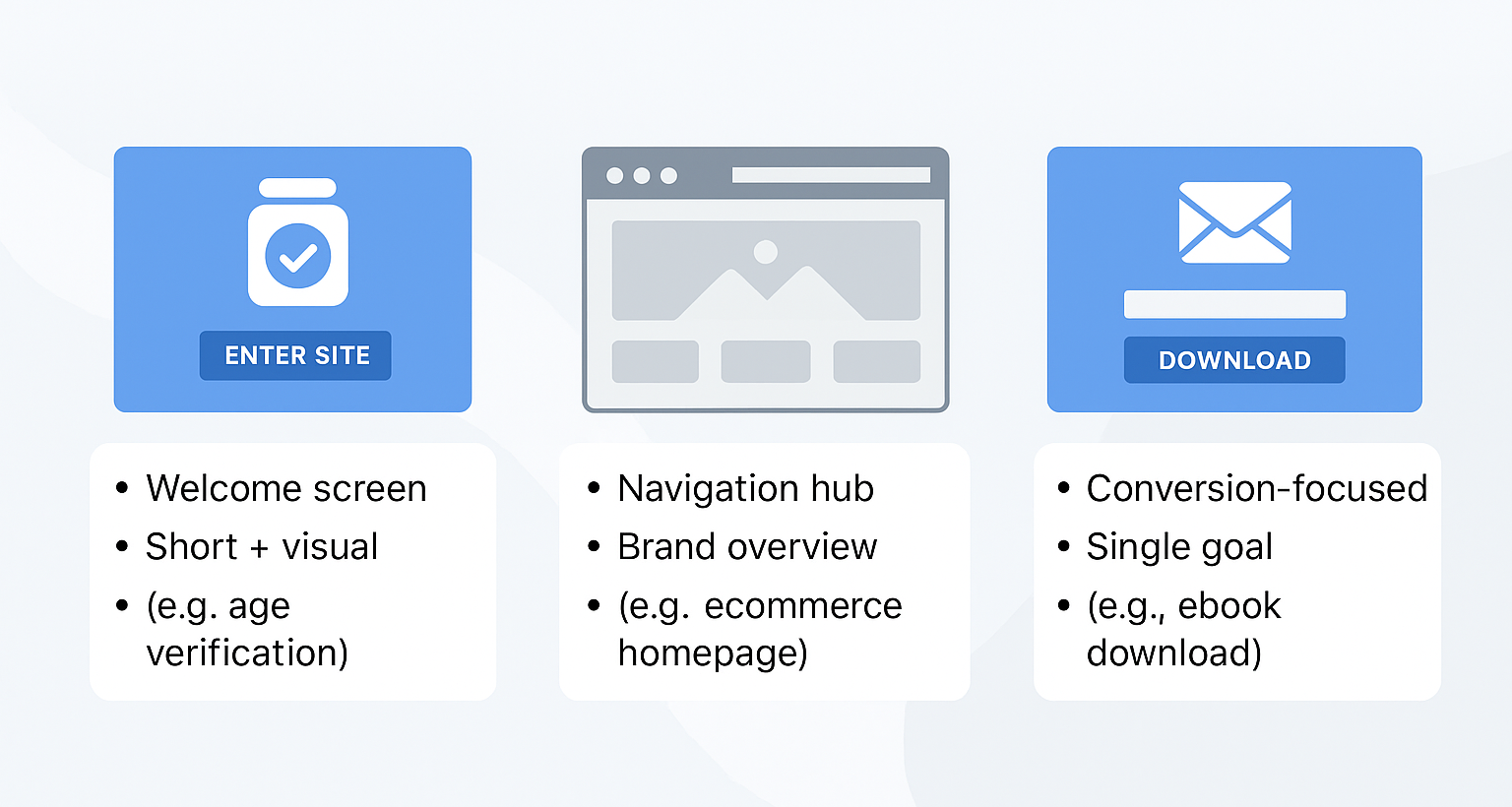 Thumbnail for Splash Pages vs Homepages and Landing Pages